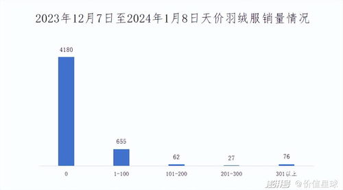 誰(shuí)在買(mǎi)7000元的羽絨服——倉(cāng)儲(chǔ)業(yè)從業(yè)者的消費(fèi)選擇與行業(yè)特點(diǎn)
