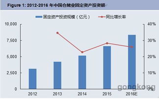 并非詩和遠(yuǎn)方，掘金正在增長的20%智能制造數(shù)碼產(chǎn)品市場(chǎng)