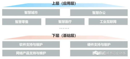 數字化轉型浪潮下的IT后市場 驅動因素、產業鏈重塑與商業模式創新