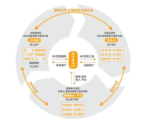 從零到一 盛陽伍月如何以零成本模式，五個月撬動160家景區文旅元宇宙市場