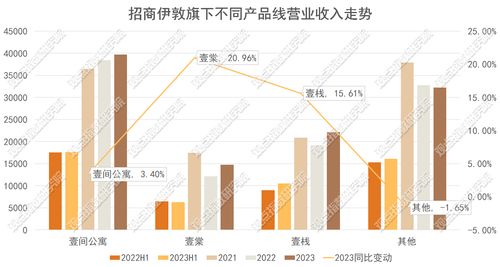 招商伊敦 以“服務式產品”為引擎，驅動高端批發服務的乘法發展